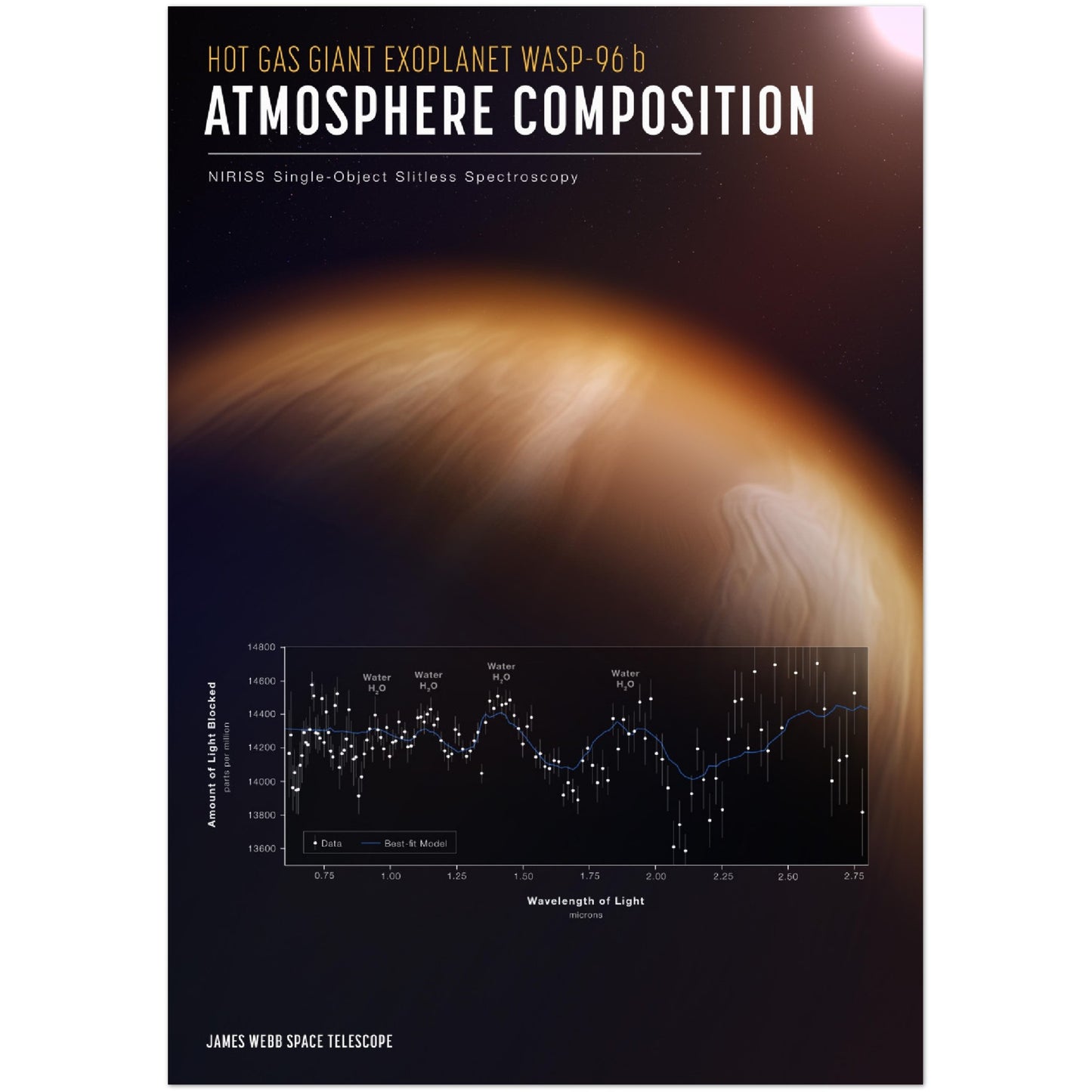 NASA Poster - Exoplanet WASP-96 b poster from NASA's James Webb Space Telescope