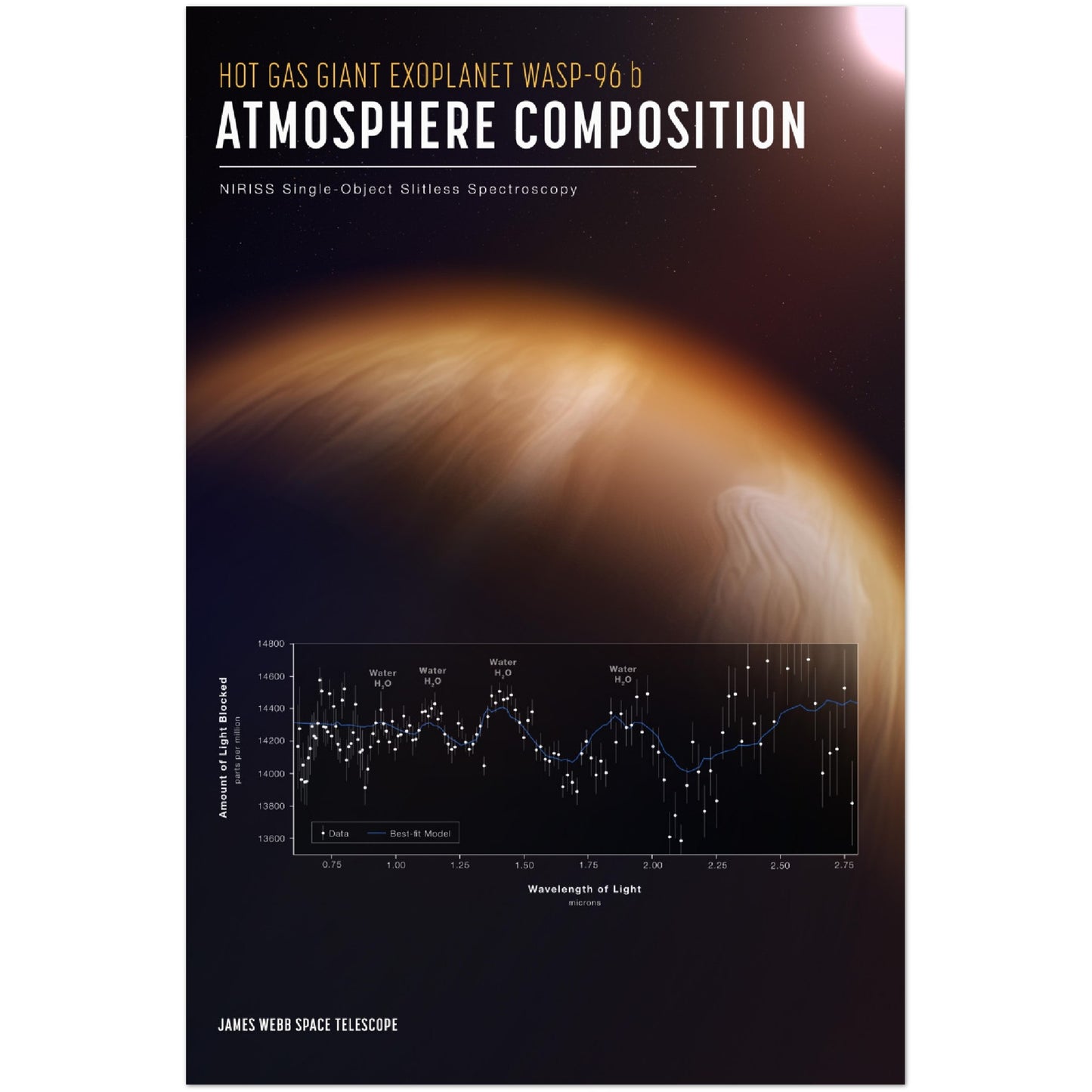 NASA Poster – Exoplanet WASP-96 b Poster vom James Webb Space Telescope der NASA